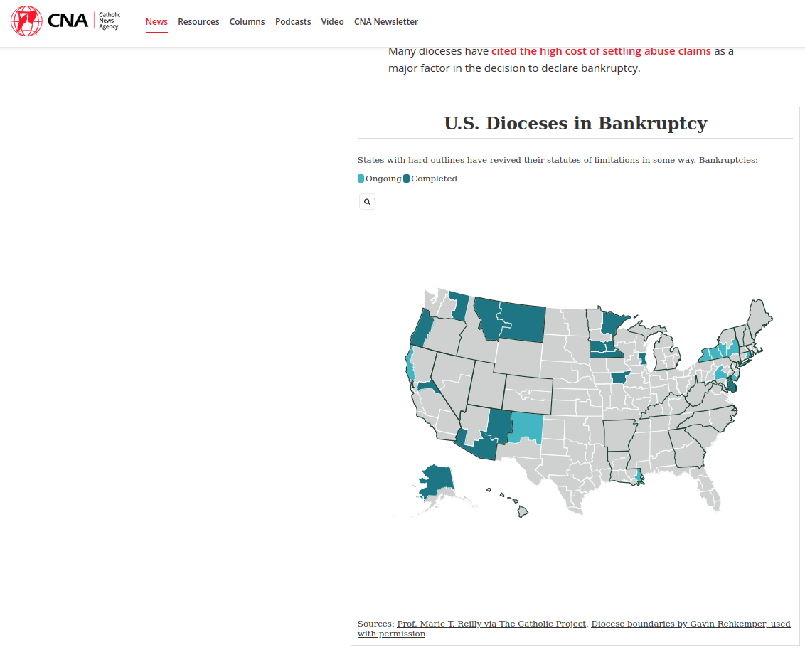 catholic dioceses bankruptcy screenshot