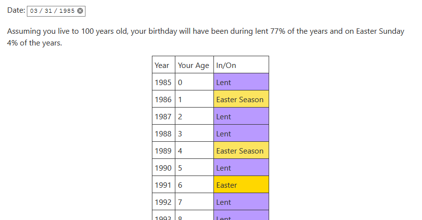 Birthday lookup to show lent and Easter frequency